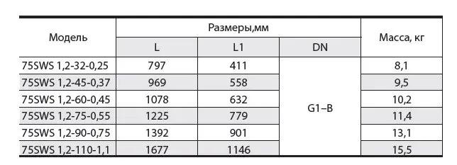 Насос скважинный Насосы плюс 75 SWS 1.2-75-0,55 с муфтой с кабелем 2 м (13949358) - фото 4