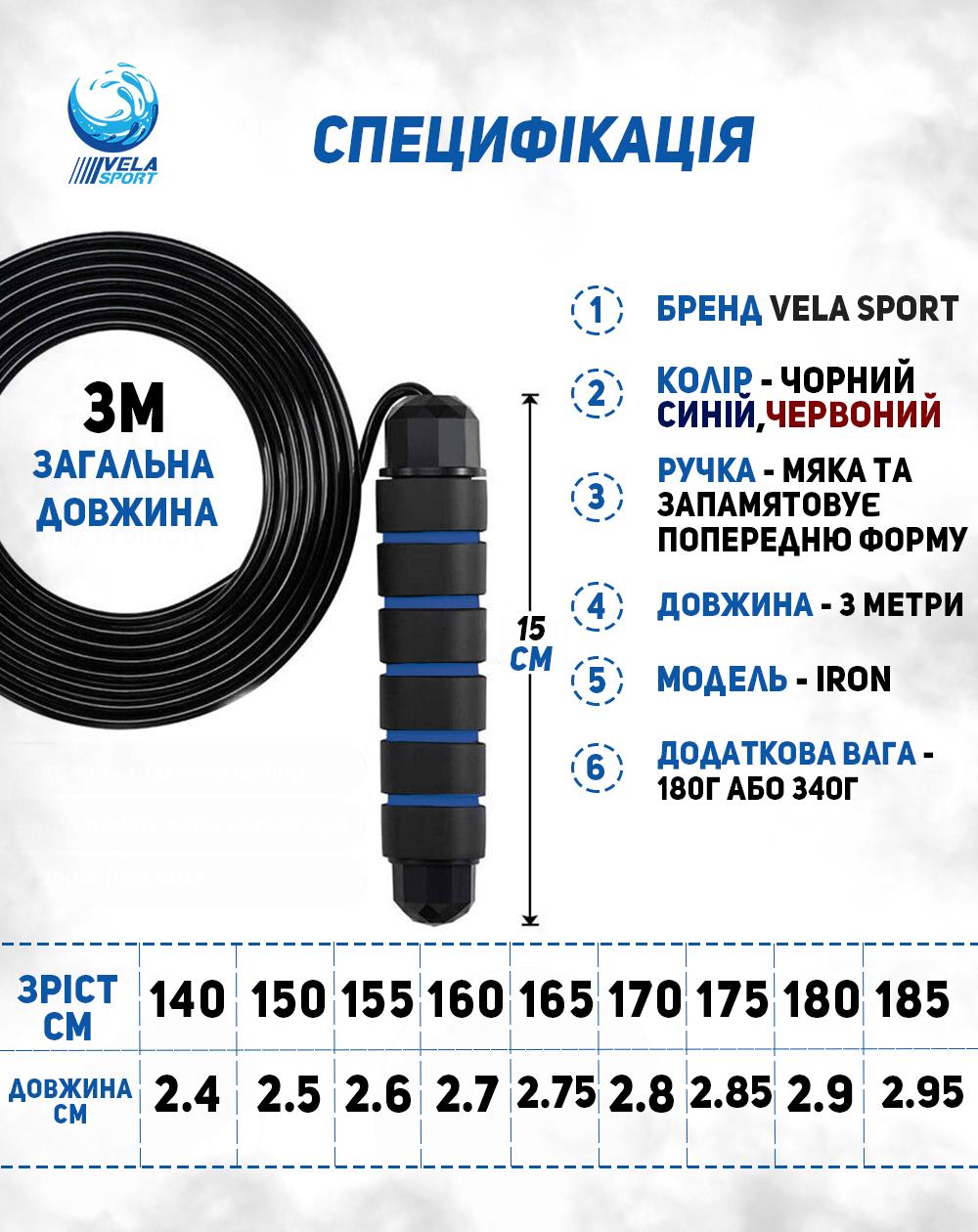 Cкакалка кроссфит cкоростная VelaSport IRON 327г с противоскользящими ручками Синий (00794) - фото 7