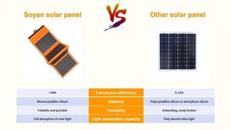 Солнечная панель портативная складная переносная панель 86x23 см 20 Вт (9113) - фото 3