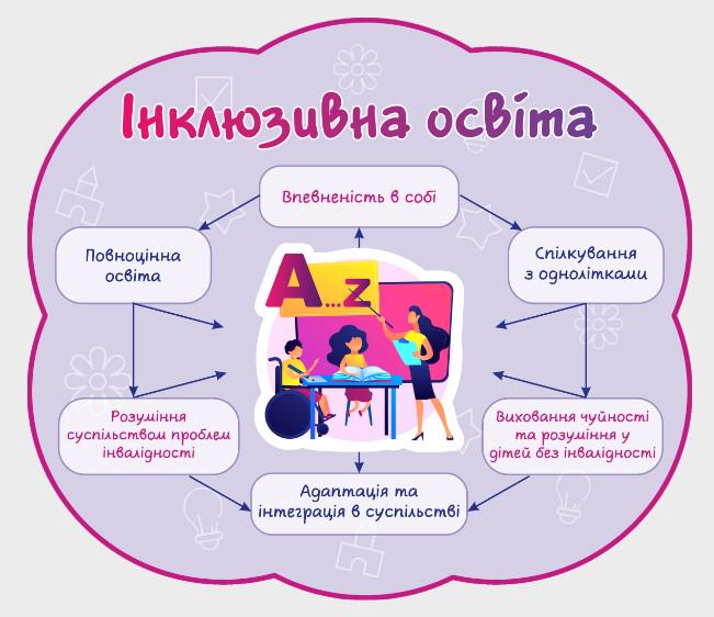 Стенд "Инклюзивна освіта" із ПВХ 400х350 мм (IO0002)