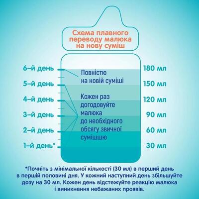 Суміш суха молочна NAN 2 OPTIPRO з 5 олігосахаридами та L Reuteri для дітей від 6 місяців 1 кг - фото 5