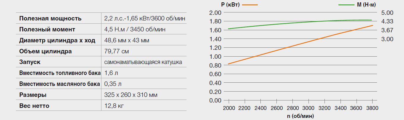 Культиватор бензиновий Oleo-Mac MH155K EMAK K300H 46 см 1,7 кВт (00017562) - фото 10 Культиватор бензиновий Oleo-Mac MH155K EMAK K300H 46 см 1,7 кВт (00017562) - фото 10