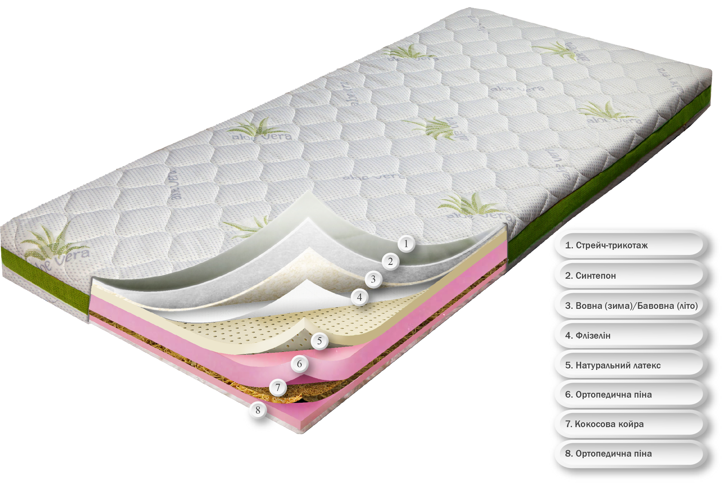 Матрас ортопедический для детей и подростков Страйк Алое Вера 140x200 см (23647551) - фото 3 Матрас ортопедический для детей и подростков Страйк Алое Вера 140x200 см (23647551) - фото 3