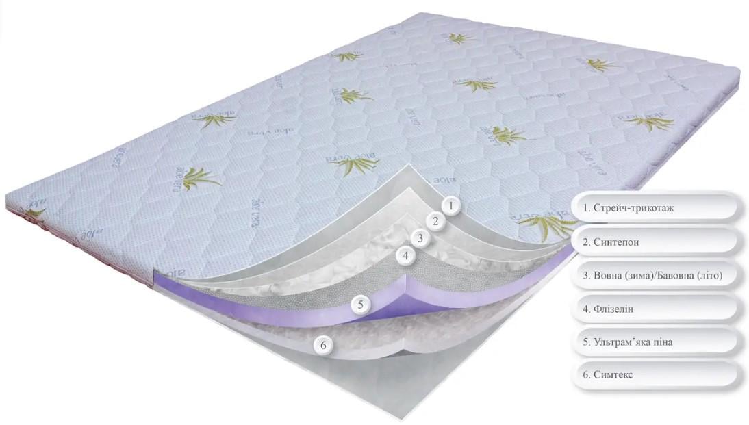 Матрас ортопедический тонкий OrthoSlim 7" 8х90x190 см (23682612) - фото 2 Матрас ортопедический тонкий OrthoSlim 7" 8х90x190 см (23682612) - фото 2