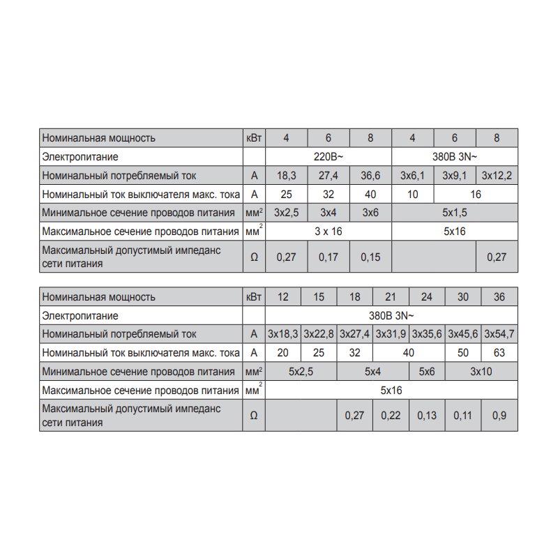 Котел електричний Hi-Therm HiT-8 - фото 3 Котел електричний Hi-Therm HiT-8 - фото 3