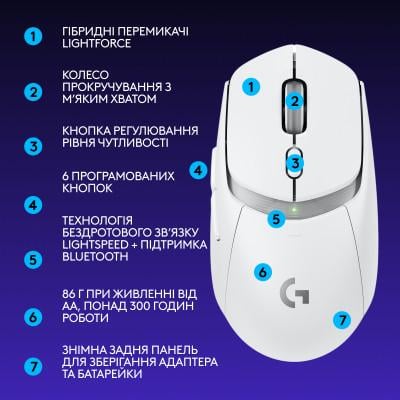 Комп'ютерна мишка Logitech G309 Lightspeed Wireless/Bluetooth White (910-007207) - фото 8