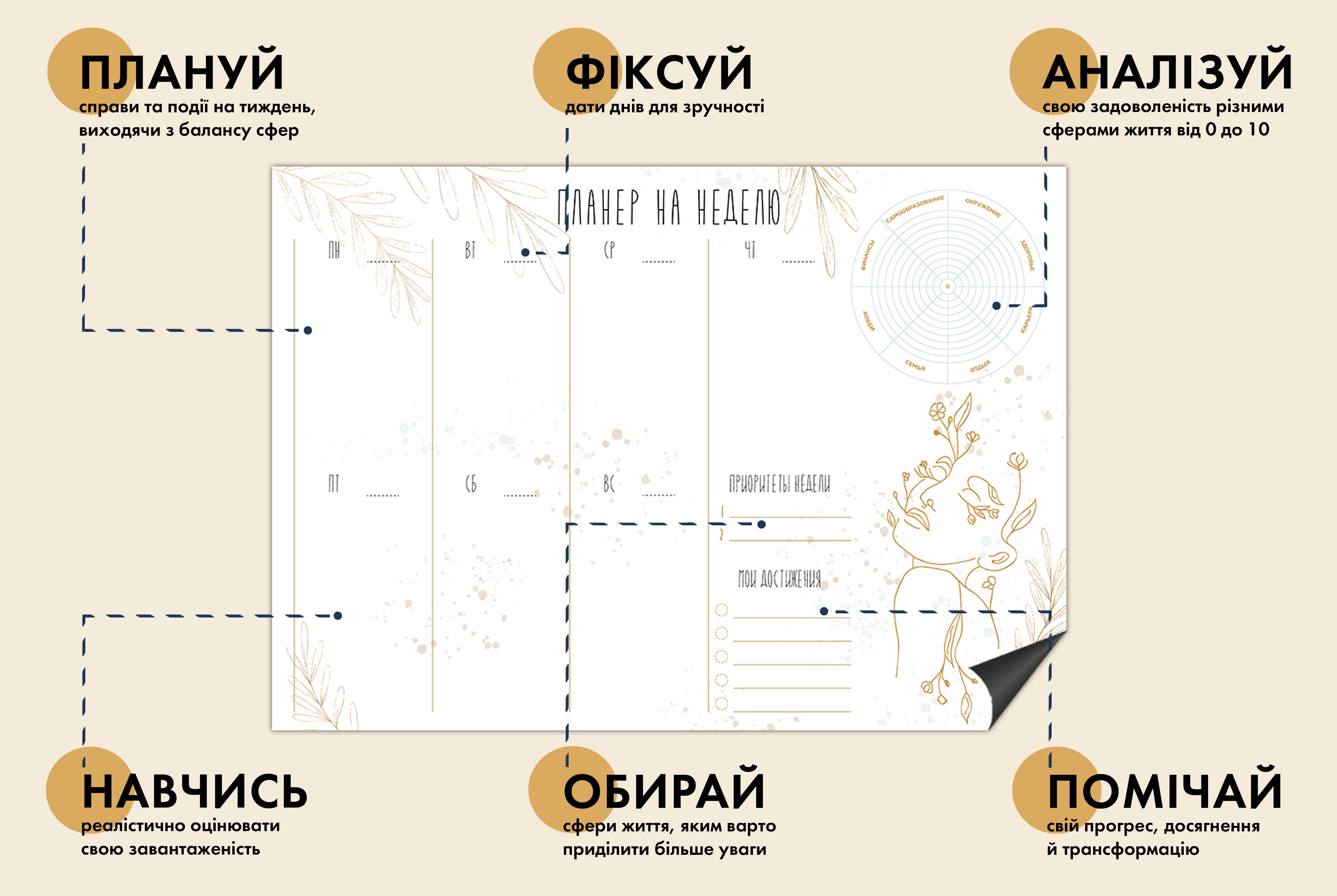 Магнитный планер на неделю Plans Come True RU Гармония с колесом баланса А3 42х30 см Золотой (PCT019) - фото 6