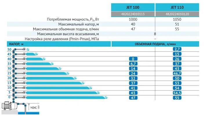 Центробежный насос Rudes JET 100 - фото 3