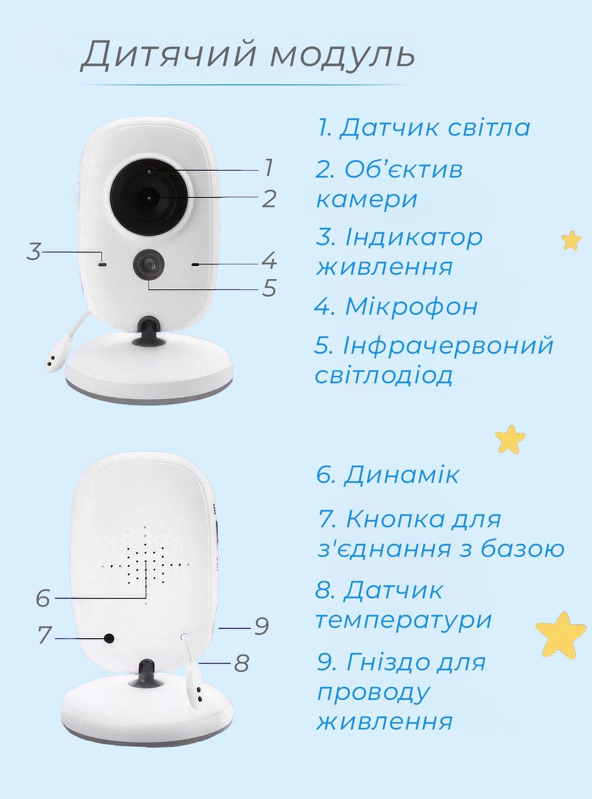 Відеоняня електронна з датчиком звуку OnePro 9146 Baby Monitor VB603 з портативним дисплеєм і вимірюванням температури 68362 Білий - фото 13