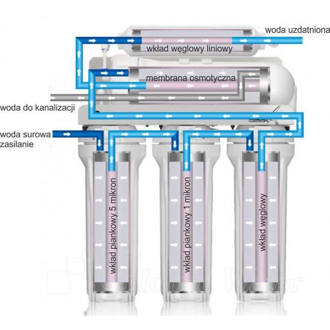 Осмотичний фільтр для води RO5 Global Water - фото 8
