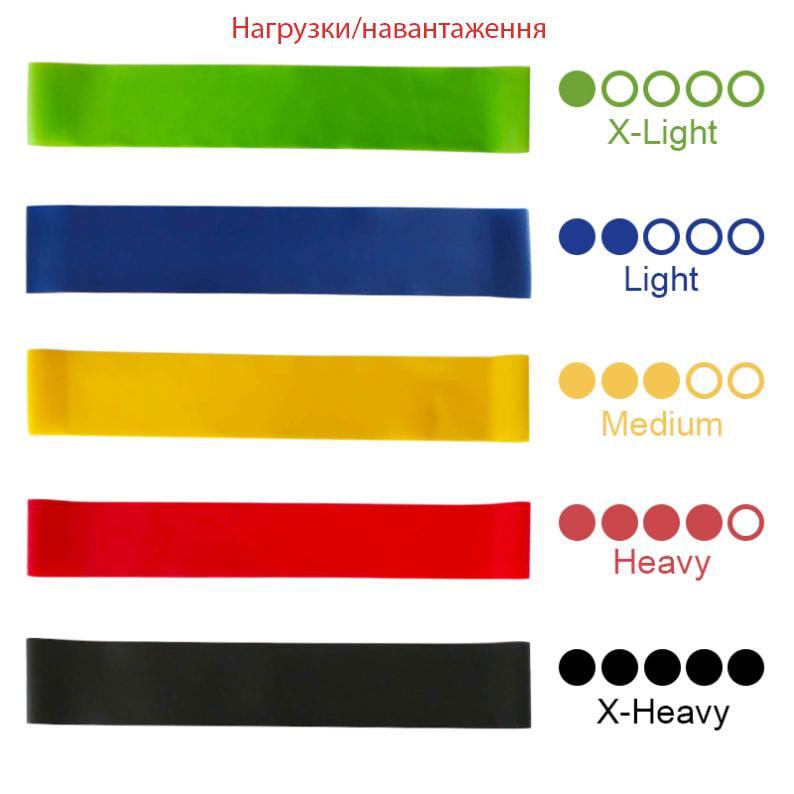 Набір еспандерів Newt Fit Loops Set 5 шт. (NE-ESP-5) - фото 4 Набір еспандерів Newt Fit Loops Set 5 шт. (NE-ESP-5) - фото 4