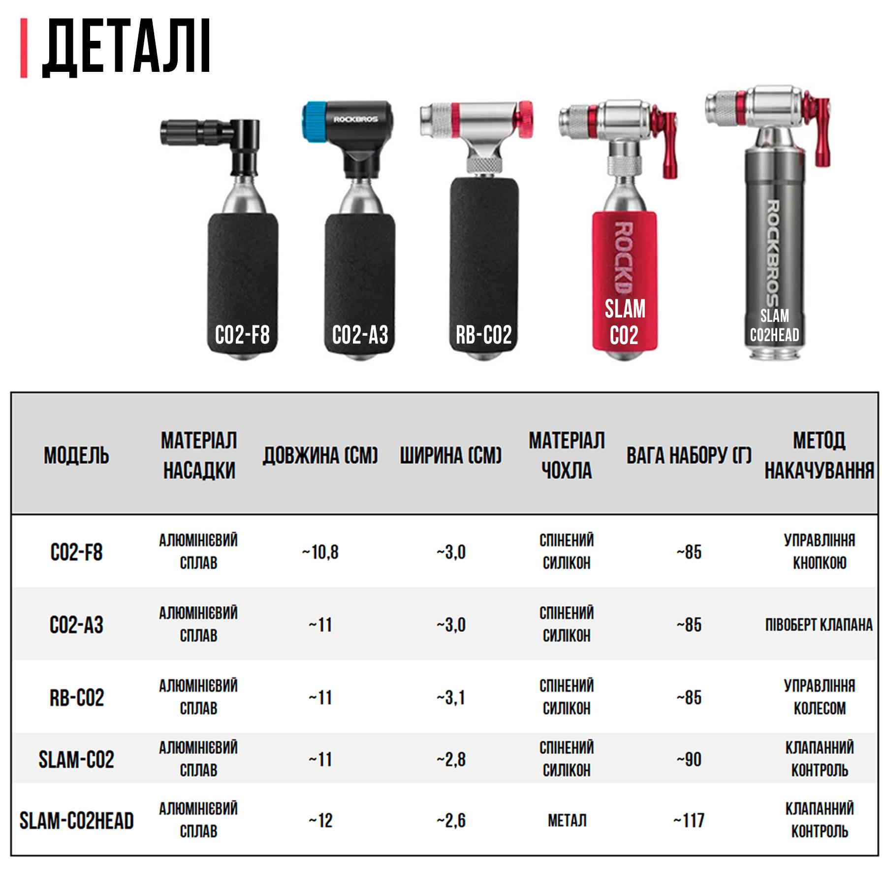 Насадка велосипедна під CO2 балон ROCKBROS CO2-F8 (RB-CO2-5111) - фото 5 Насадка велосипедна під CO2 балон ROCKBROS CO2-F8 (RB-CO2-5111) - фото 5