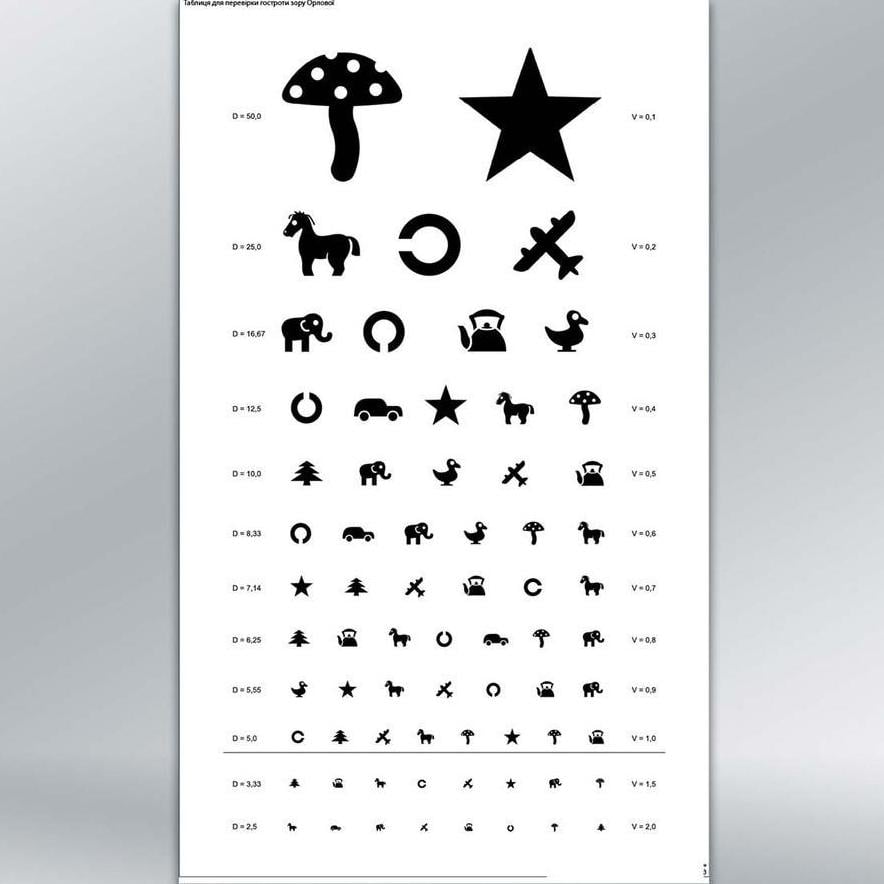 Інформаційний стенд Таблиця Орлової 300х500 мм 3 мм (37941) Інформаційний стенд Таблиця Орлової 300х500 мм 3 мм (37941)