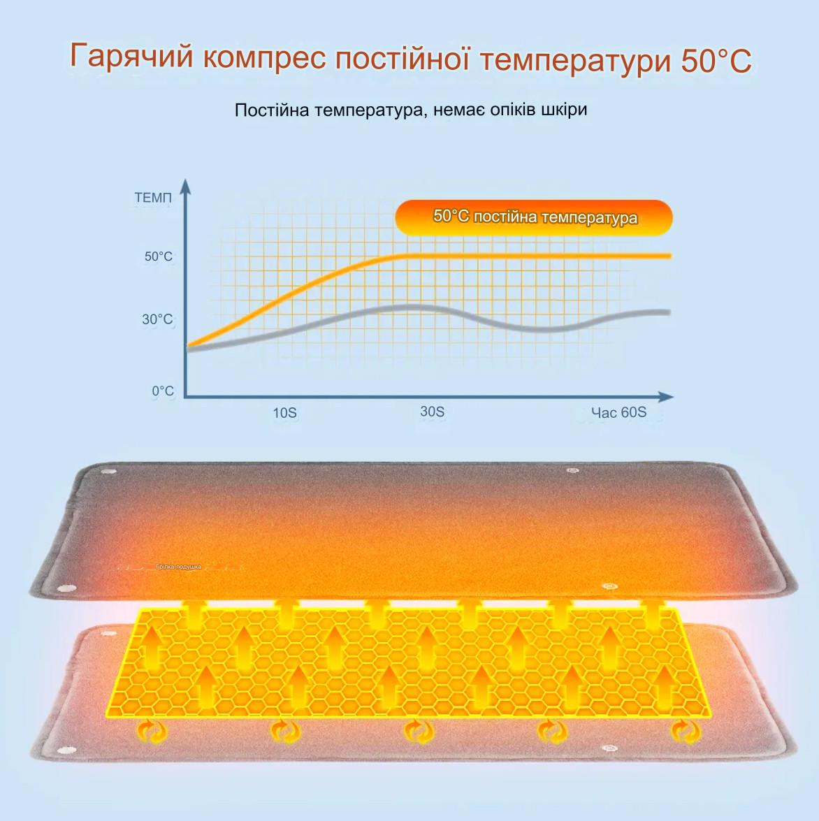 Грілка з графеновим універсальна USB-термостатом 30x50 см Gray - фото 4