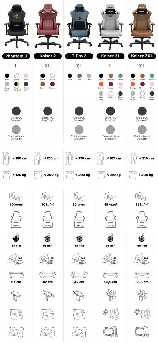 Комп'ютерне крісло геймерське Anda Seat Kaiser 3 XL Каштановий (168143815) - фото 9
