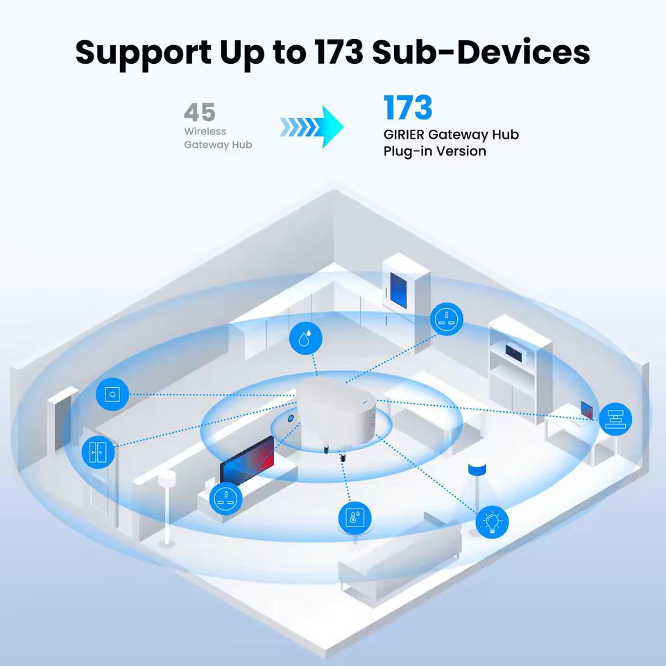Шлюз Tuya Zigbee Multi-Mode Gateway/Zigbee Bluetooth hub - фото 5