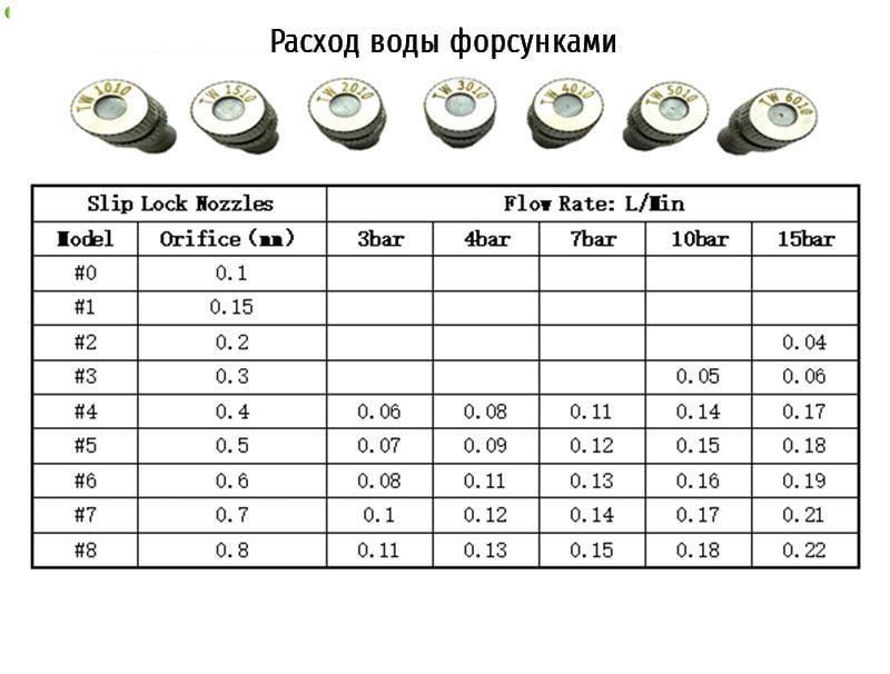 Форсунки с керамическим клапаном туман 0,1 мм (952732910) - фото 5 Форсунки с керамическим клапаном туман 0,1 мм (952732910) - фото 5