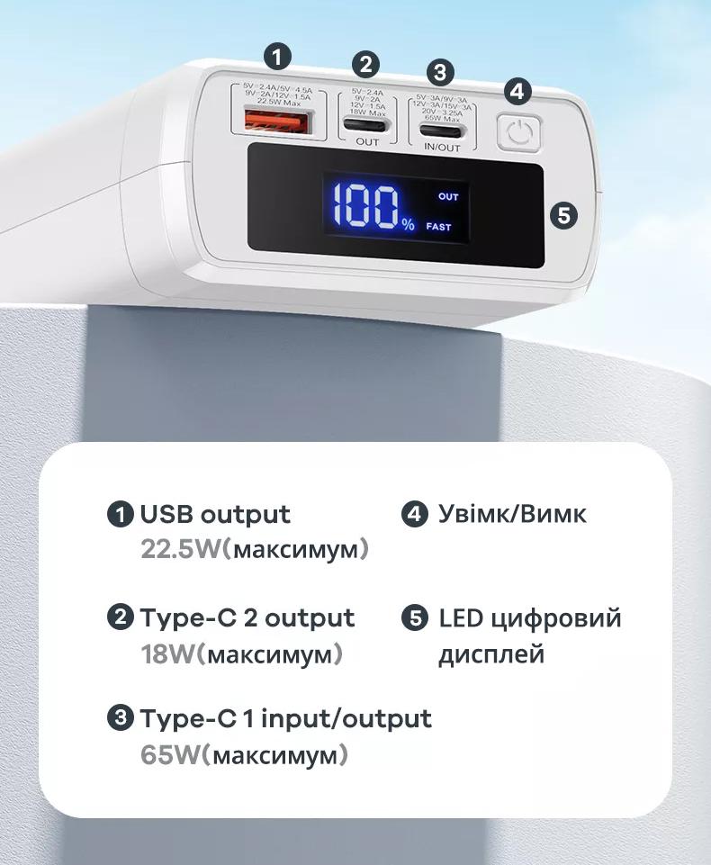 Повербанк Remax 65W 40000 mAh з PD/QC/два Type-C/USB-A та зарядний кабель 65W (12630498) - фото 2