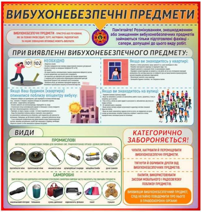 Стенд Вибухонебезпечні предмети 1000х1050 мм (Д-8914)