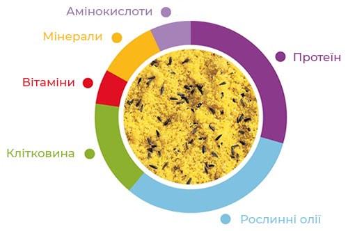 Додатковий корм Padоvan Ovomix Goldgiallo для пташенят та декоративних птахів 300 г (PP00194) - фото 3