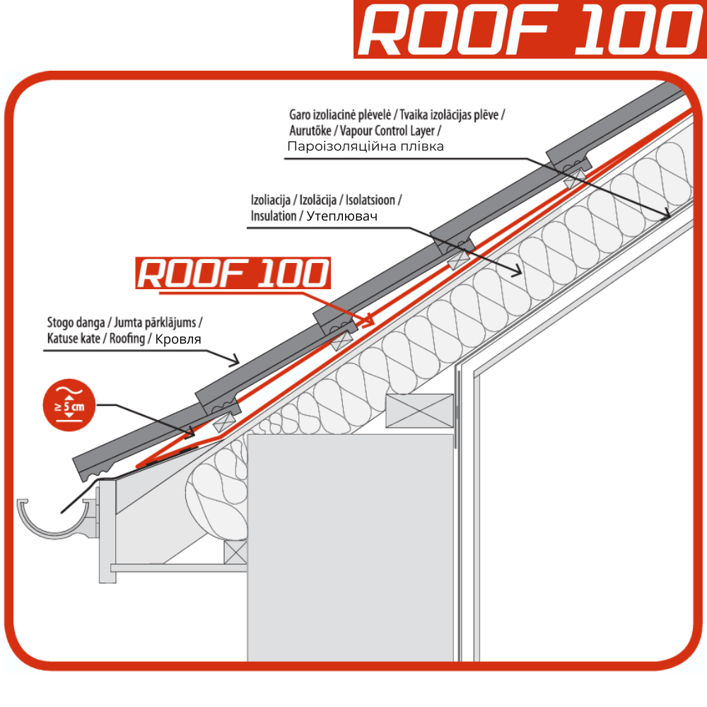 Мембрана дифузійна Roof 100 1,5x50 м 75 м2 100 г/м2 (390223) - фото 7 Мембрана дифузійна Roof 100 1,5x50 м 75 м2 100 г/м2 (390223) - фото 7