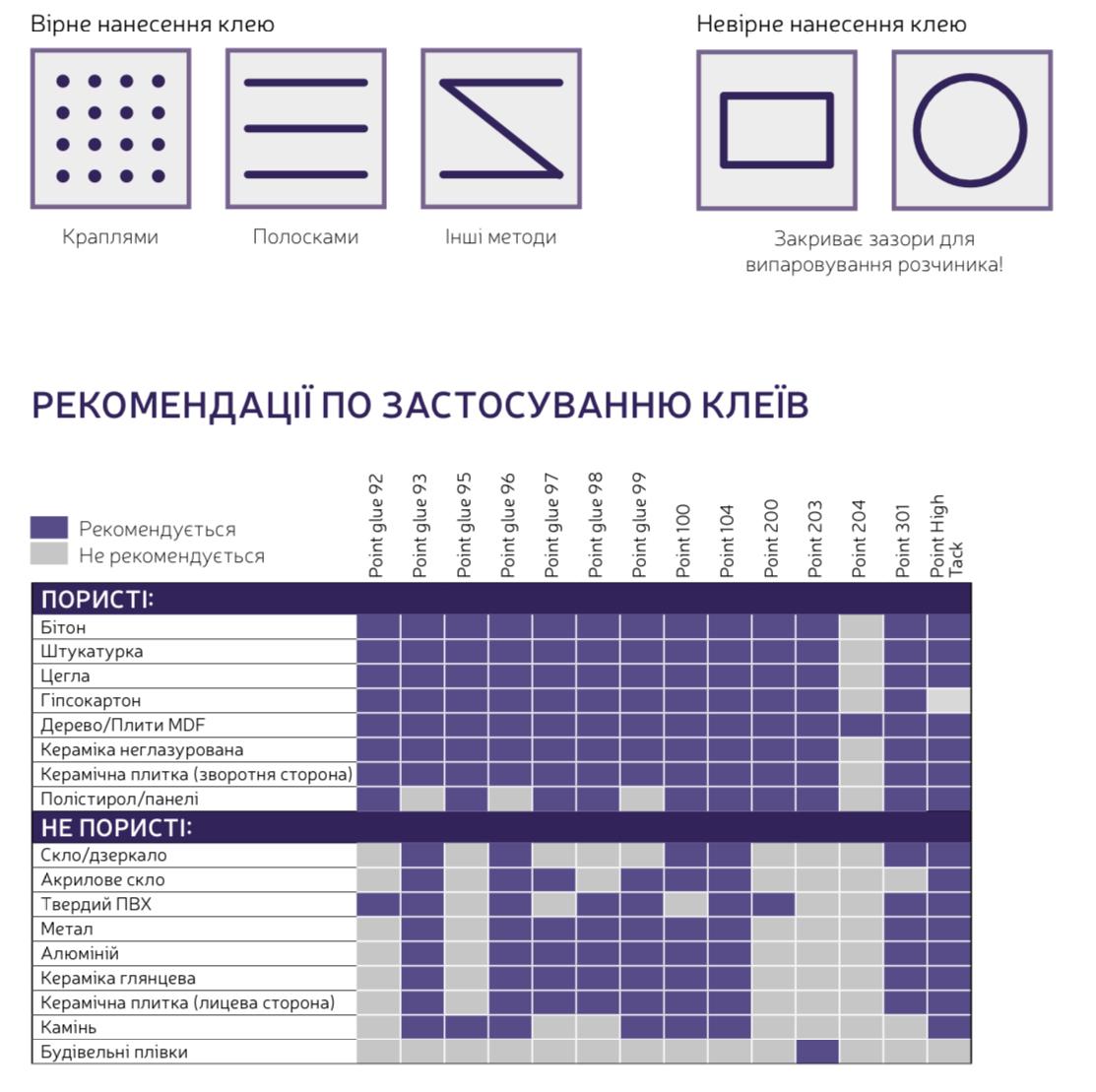 Клей монтажний акриловий Point 200 ACRYL (03-4-0-106) - фото 2