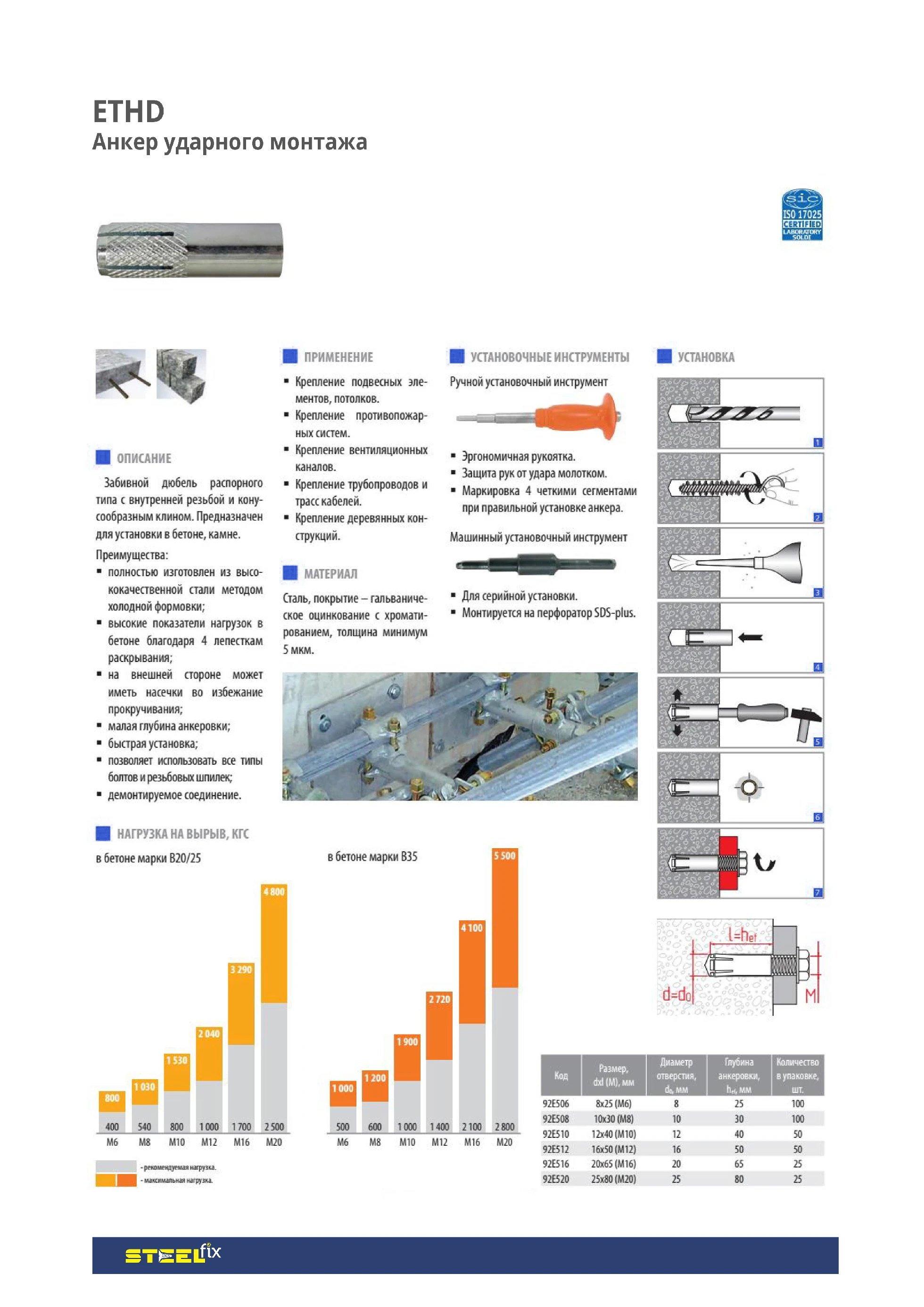Втулка анкерная Steelfix 20х65/М16 ETHD забивная 2 шт. (000395) - фото 2 Втулка анкерная Steelfix 20х65/М16 ETHD забивная 2 шт. (000395) - фото 2