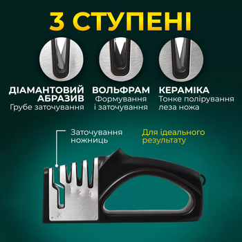 Точилка для ножів і ножиць ручна 4в1 Kayfovo BL-4 для сталевих керамічних ножів (28942) - фото 5 Точилка для ножів і ножиць ручна 4в1 Kayfovo BL-4 для сталевих керамічних ножів (28942) - фото 5