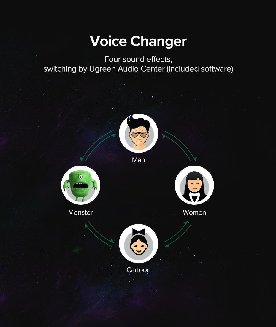 Звукова карта з підтримкою мікрофону UGREEN USB-2x 3,5 мм minijack 16 біт/48 кГц 7.1 Канал 1 м Чорний (50711) - фото 14 Звукова карта з підтримкою мікрофону UGREEN USB-2x 3,5 мм minijack 16 біт/48 кГц 7.1 Канал 1 м Чорний (50711) - фото 14