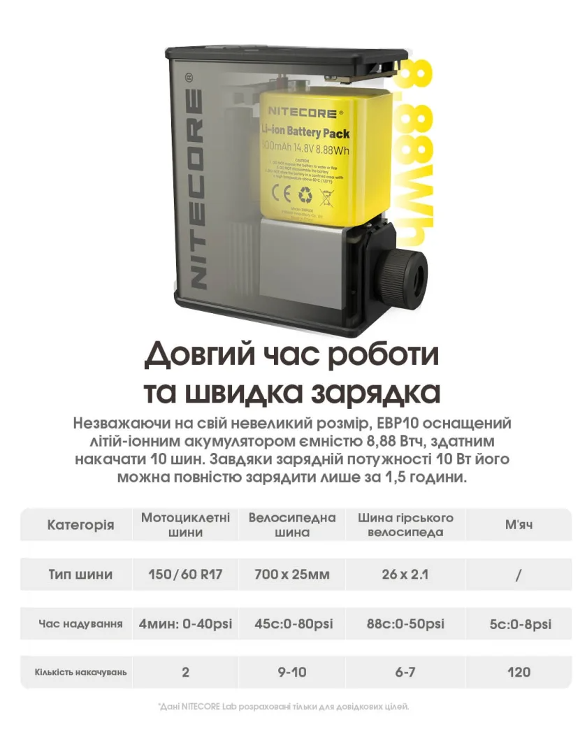 Насос аккумуляторный для велосипеда Nitecore EBP10 портативный компактный компрессор на 144 PSI/10 bar (001076) - фото 6