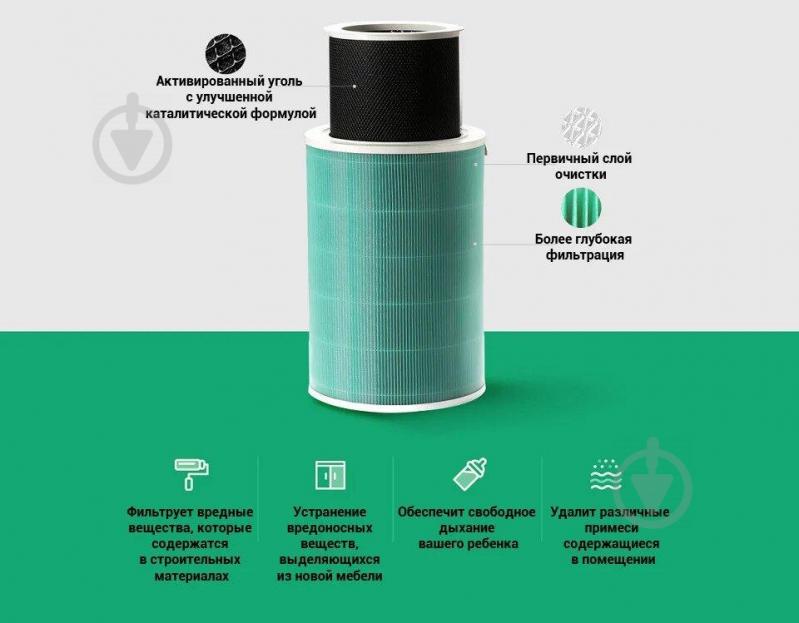 Фильтр для очистителя воздуха Mi Air Purifier Formaldehyde S1 (MiairS1)  с RFID - фото 2