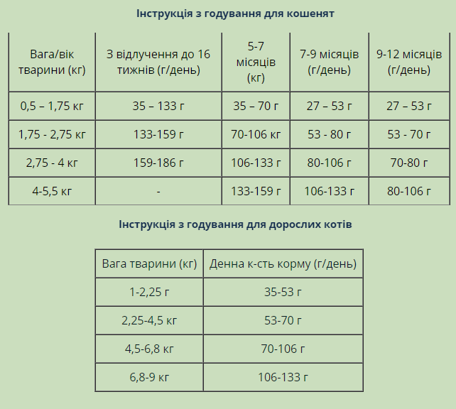 Сухой корм Taste of the Wild Rocky Mountain Feline для кошек всех пород и возрастов с косулей и лососем 2 кг (2591-HT18) - фото 5