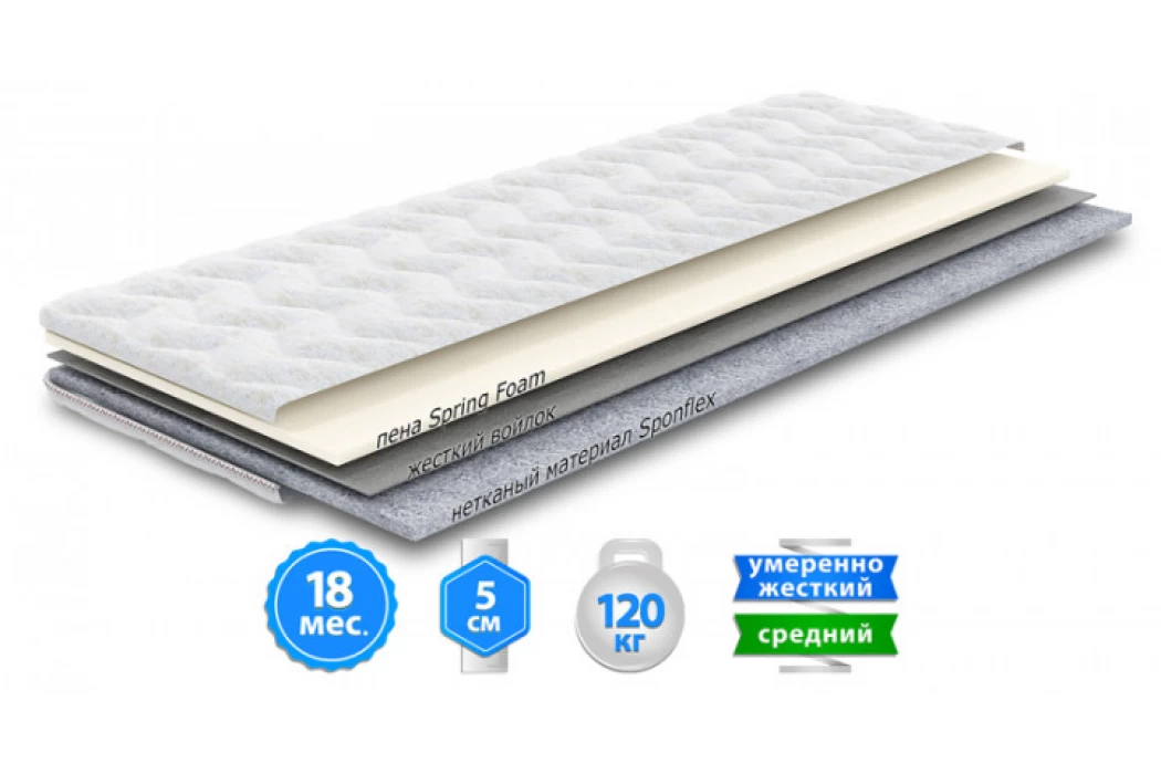 Матрац ортопедичний Duet 140x190 см - фото 2 Матрац ортопедичний Duet 140x190 см - фото 2