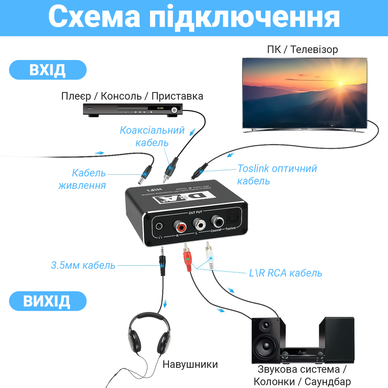 Перетворювач цифро-аналоговий Addap DAC-02 ЦАП із Toslink SPDIF та коаксіалу на RCA/mini Jack/SPDIF/коаксіал - фото 8