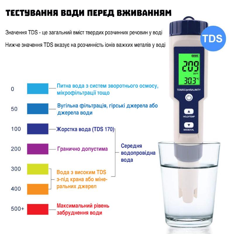 Тестер якості води EZ-9909 5в1 вимірювання pH/TDS/ЕС/Salinity/Temp портативний IP67 (3309697) - фото 3