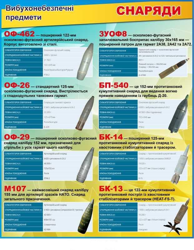 Стенд настенный "Снаряди Вибухонебезпечні предмети" 650х800 мм (д-6765)