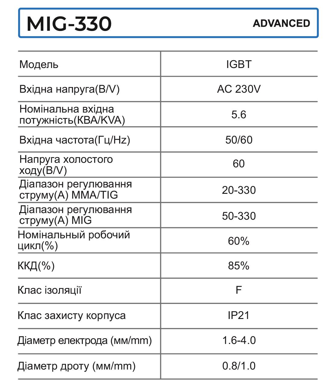 Инверторный сварочный аппарат Zegor MIG-330/IGBT/5,6 Квт 3в1 MIG TIG MMA - фото 14 Инверторный сварочный аппарат Zegor MIG-330/IGBT/5,6 Квт 3в1 MIG TIG MMA - фото 14