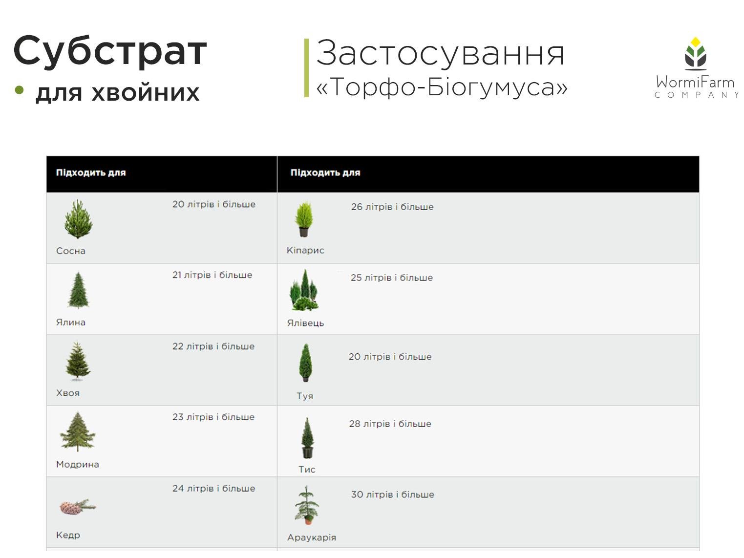 Субстрат для хвойных WormiFarm 6 л - фото 5