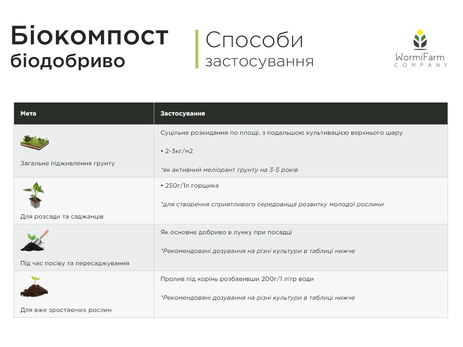 Біокомпост WormiFarm 20 кг - фото 6 Біокомпост WormiFarm 20 кг - фото 6