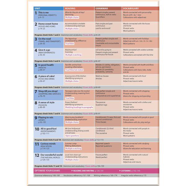 Книга Steve Taylore-Knowles/Malcolm Mann "Optimise B1 Student's Book Pack (Updated for the New Exam)" (ISBN:9781380032072) - фото 2