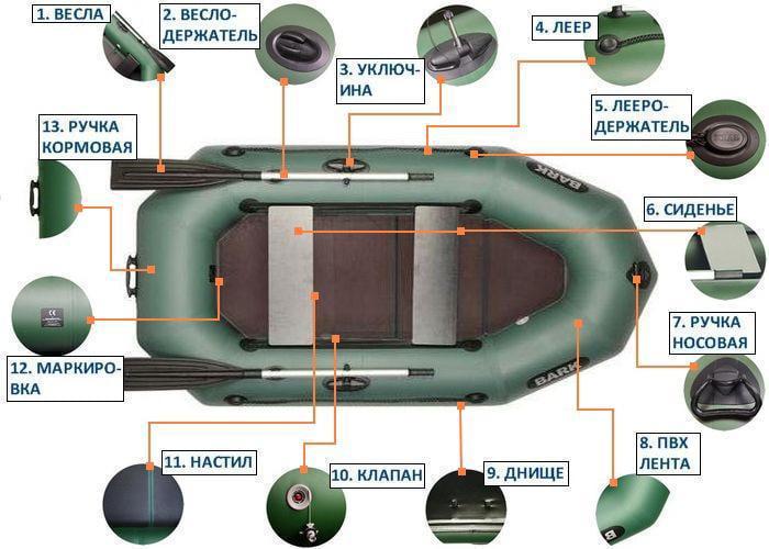 Надувная лодка Bark B-250KD ПВХ 2-х местная гребная сплошное дно - фото 5 Надувная лодка Bark B-250KD ПВХ 2-х местная гребная сплошное дно - фото 5