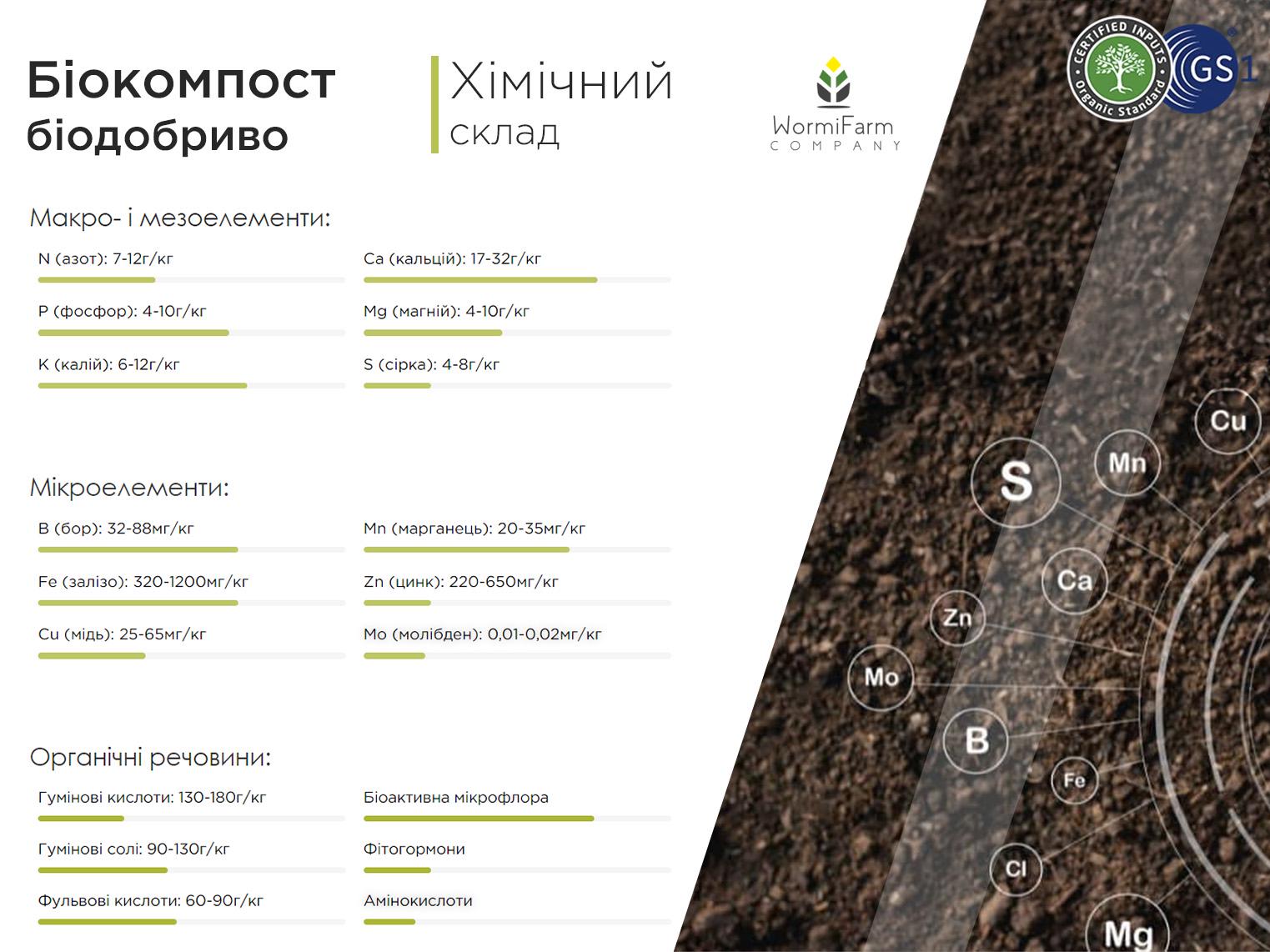 Біокомпост WormiFarm 20 кг - фото 3 Біокомпост WormiFarm 20 кг - фото 3