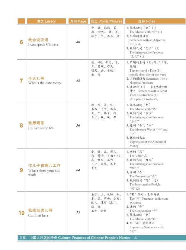 Учебник HSK Standard course 1 Textbook для подготовки к тесту по китайскому языку (2110) - фото 5