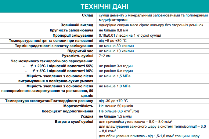 Клейова суміш швидкотвердіюча універсальна ТМ Поліпласт ПП-022 EXPRESS 25 кг - фото 2