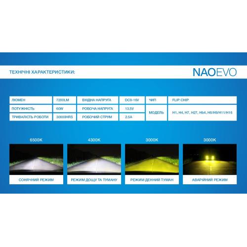 Лампы NAOEVO S4 Led H1 Flip Chip 9-16 V 30 W 3600 Lm 3000 K 4300 K 6500 K - фото 3