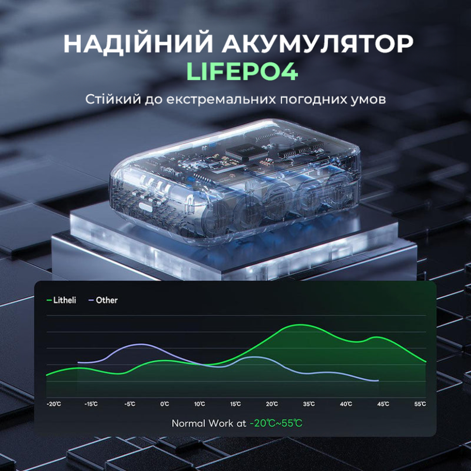 Повербанк Litheli Fast Charge 20000 mAh 45W (U20BY03-0A000) - фото 9