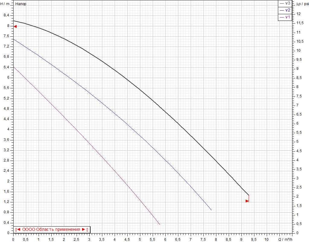 Циркуляционный насос DAB A 80/180 XM (505806041) - фото 2