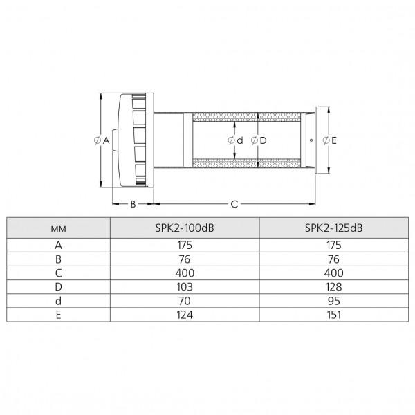 Проветриватель Europlast SPK2-125dB (161805) - фото 3