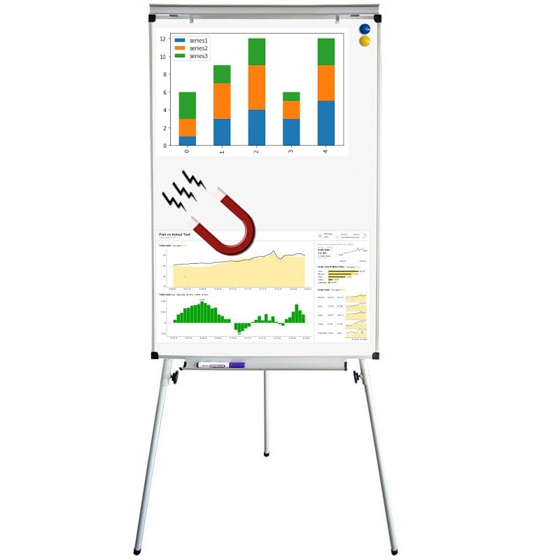 Фліпчарт магнітно-маркерний 65x100 см на тринозі металевийс притискною планкою