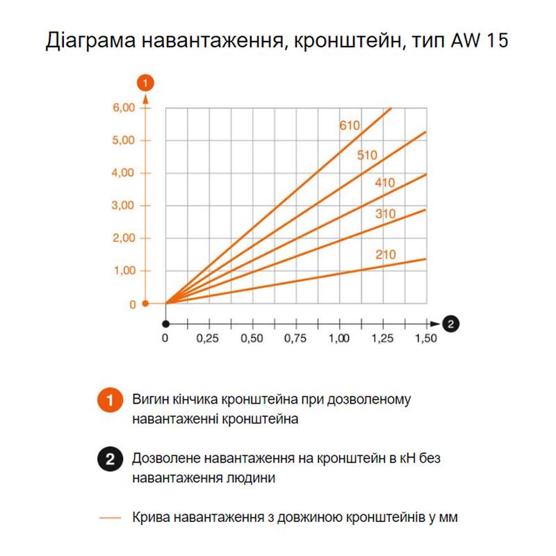 Полка самостоятельная OBO Bettermann AW 15 оцинкованная сталь 610 мм 40х80 мм (6420826) - фото 3